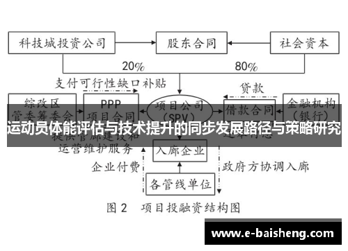 运动员体能评估与技术提升的同步发展路径与策略研究