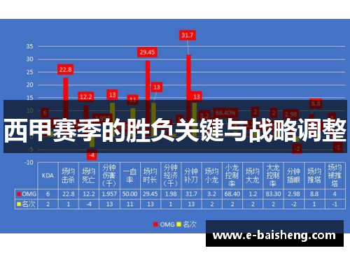 西甲赛季的胜负关键与战略调整